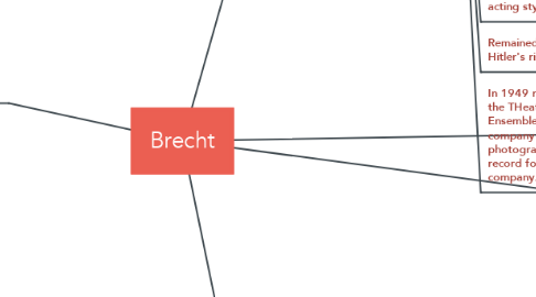Mind Map: Brecht