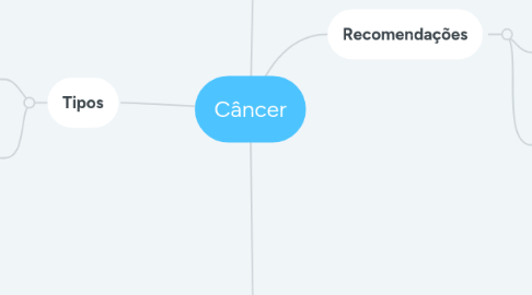 Mind Map: Câncer