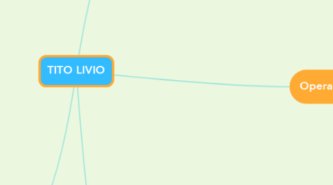 Mind Map: TITO LIVIO