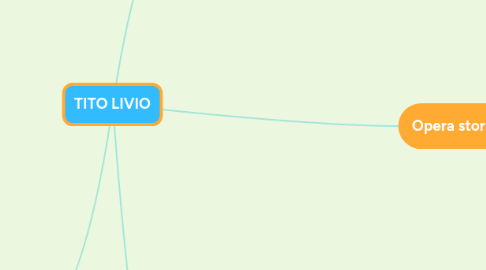 Mind Map: TITO LIVIO