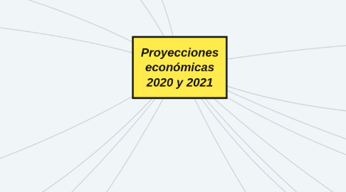 Mind Map: Proyecciones económicas 2020 y 2021