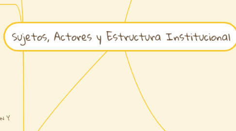 Mind Map: Sujetos, Actores y Estructura Institucional