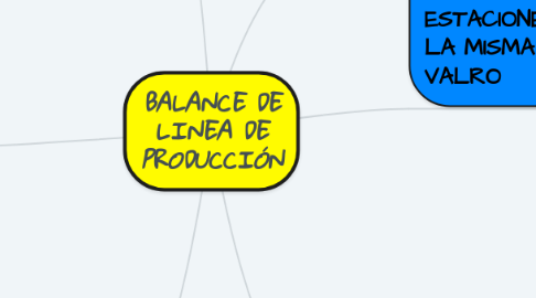 Mind Map: BALANCE DE LINEA DE PRODUCCIÓN