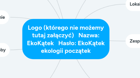 Mind Map: Logo (którego nie możemy tutaj załączyć) Nazwa: EkoKątek Hasło: EkoKątek ekologii początek