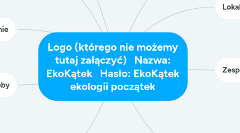 Mind Map: Logo (którego nie możemy tutaj załączyć)   Nazwa: EkoKątek   Hasło: EkoKątek ekologii początek