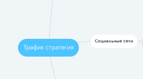 Mind Map: Трафик стратегия