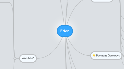 Mind Map: Eden