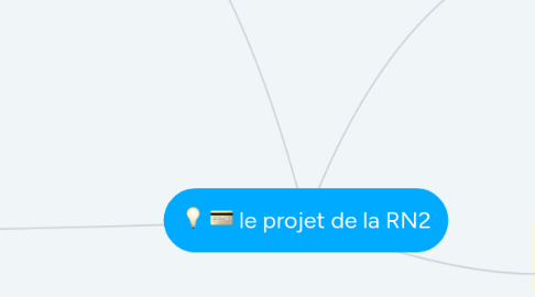 Mind Map: le projet de la RN2