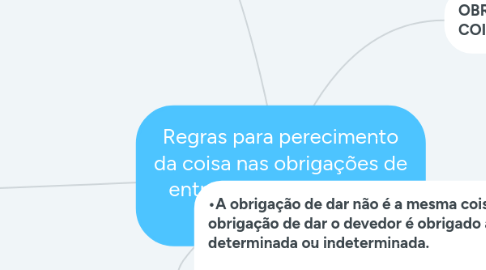 Mind Map: Regras para perecimento da coisa nas obrigações de entrega e restituição de coisa certa