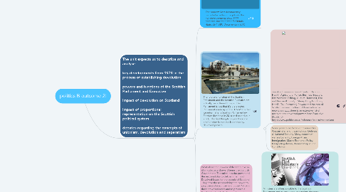 Mind Map: politics B outcome 2!