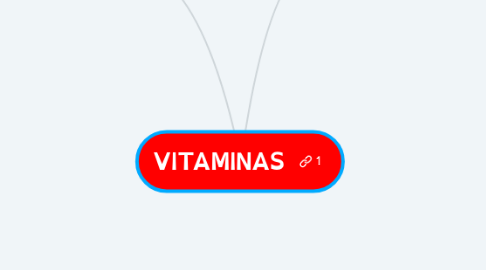 Mind Map: VITAMINAS