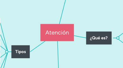 Mind Map: Atención