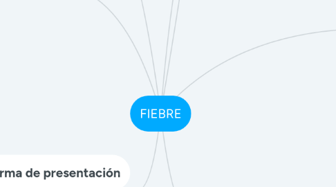 Mind Map: FIEBRE