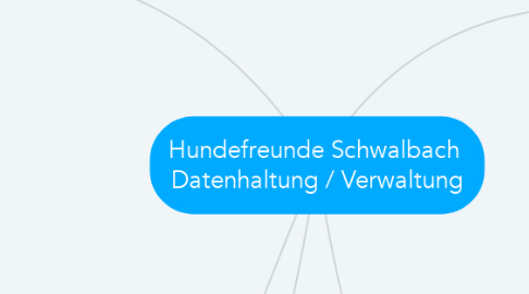 Mind Map: Hundefreunde Schwalbach  Datenhaltung / Verwaltung