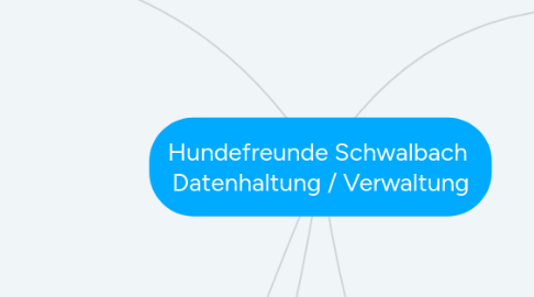 Mind Map: Hundefreunde Schwalbach Datenhaltung / Verwaltung