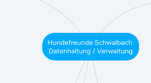 Mind Map: Hundefreunde Schwalbach  Datenhaltung / Verwaltung