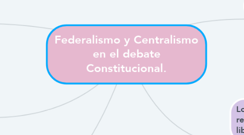 Mind Map: Federalismo y Centralismo en el debate Constitucional.
