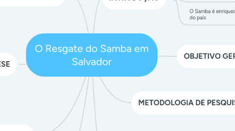 Mind Map: O Resgate do Samba em Salvador