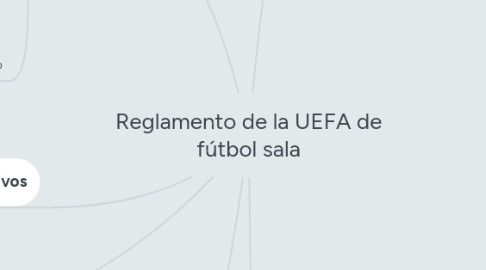 Mind Map: Reglamento de la UEFA de fútbol sala