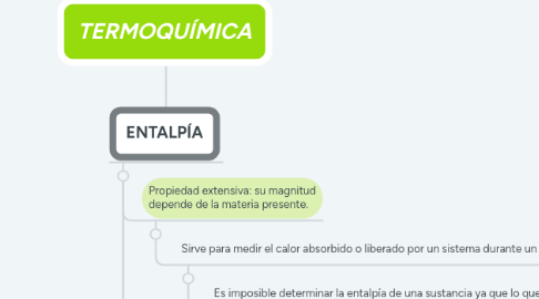 Mind Map: TERMOQUÍMICA