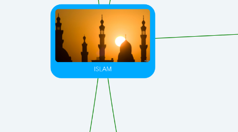 Mind Map: ISLAM