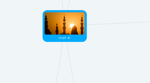 Mind Map: ISLAM