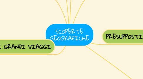Mind Map: SCOPERTE GEOGRAFICHE