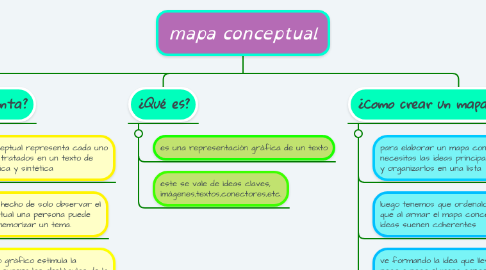 Mind Map: mapa conceptual