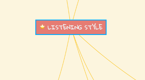 Mind Map: LISTENING STYLE