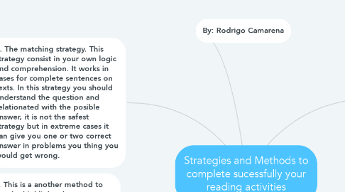 Mind Map: Strategies and Methods to complete sucessfully your reading activities