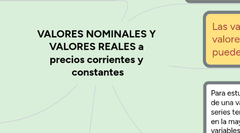 Mind Map: VALORES NOMINALES Y VALORES REALES a precios corrientes y constantes