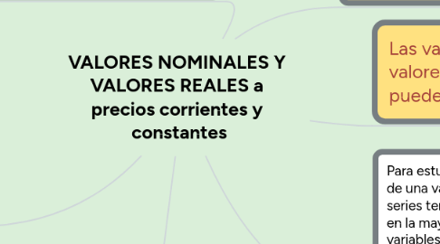 Mind Map: VALORES NOMINALES Y  VALORES REALES a  precios corrientes y  constantes