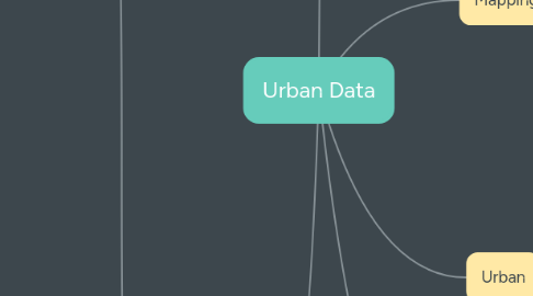 Mind Map: Urban Data