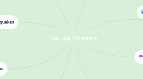 Mind Map: Natural Disasters