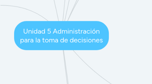 Mind Map: Unidad 5 Administración para la toma de decisiones