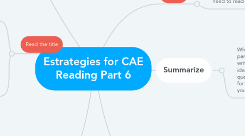 Mind Map: Estrategies for CAE Reading Part 6