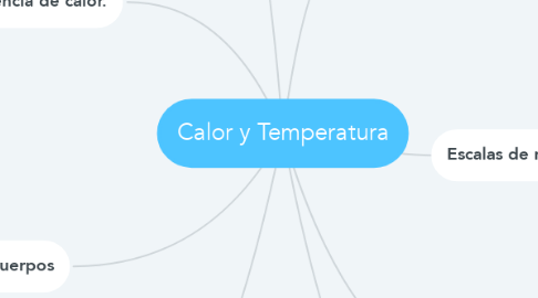 Mind Map: Calor y Temperatura