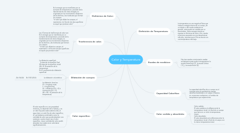 Mind Map: Calor y Temperatura