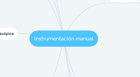 Mind Map: Instrumentación manual