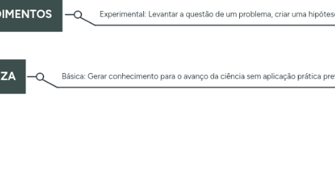 Mind Map: TIPO DE PESQUISA