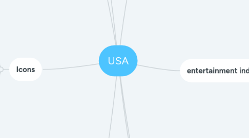 Mind Map: USA