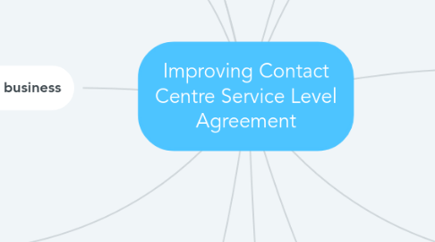 Mind Map: Improving Contact Centre Service Level Agreement