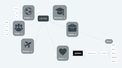 Mind Map: Life Plan