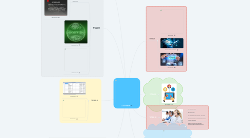 Mind Map: Colombia