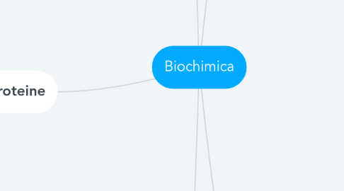 Mind Map: Biochimica