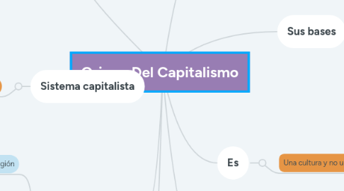 Mind Map: Origen Del Capitalismo