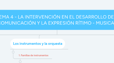 Mind Map: - TEMA 4 - LA INTERVENCIÓN EN EL DESARROLLO DE LA COMUNICACIÓN Y LA EXPRESIÓN RÍTIMO - MUSICAL