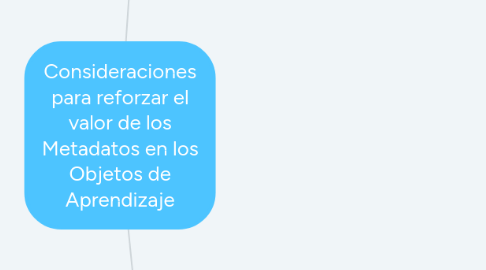 Mind Map: Consideraciones para reforzar el valor de los Metadatos en los Objetos de Aprendizaje