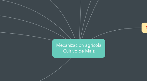 Mind Map: Mecanizacion agricola Cultivo de Maiz