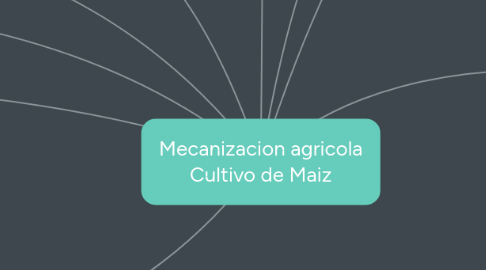 Mind Map: Mecanizacion agricola Cultivo de Maiz